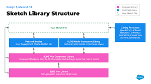 Pin On 035 Design Systems