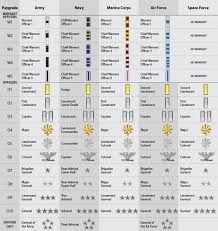 Image result for Commander 134-O