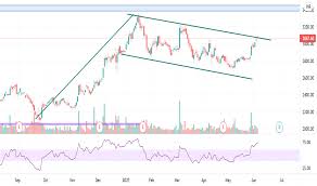 Should you buy, sell or hold? Ixphnguyxo968m