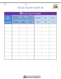 Place Value Charts