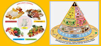 Maybe you would like to learn more about one of these? Piramida Makanan 4 Sehat 5 Sempurna Terlengkap Penjaskes Co Id