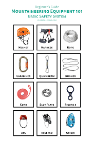 Mountaineering Equipment 101 Mountaineering Equipment Mountaineering Climbing Mountaineering