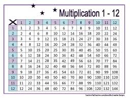 12 Multiplication Table Kozen Jasonkellyphoto Co