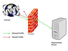 Firewalls simply monitor incoming and outgoing traffic on a device, scanning for any signs of malicious activity. What Do You Mean By A Firewall