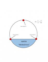 If you don't have flat tape, use a piece of paper or a string, then take the measurement with a ruler or tape. Pipe Size Water Depth And Wetted Area Arrim Developer Center