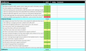 4 using a to do list template to organize your home life. Audit Checklist Continuous Improvement Toolkit