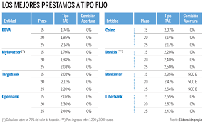 Pin En Economia