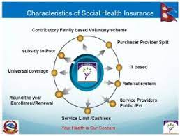 All forms of insurance tend to reduce the extent of social evils that are meant to alleviate. Everything About Social Health Insurance Shi And Must Know Glimpse About Shi In Nepal Public Health Notes
