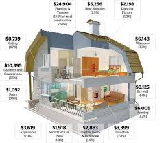 Pin On Remodel Ideas