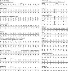 The arguments for and against the palmer dental notation system are briefly discussed, including the perceived difficulty of reproducing this on personal computers. Preliminary Comments Pocket Dentistry