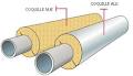 Tuyaux: Isolant thermique pour tuyaux