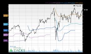 Udf stock research, analysis, profile, news, analyst ratings, key statistics, fundamentals, stock price, charts, earnings, guidance and peers. Transunion Tru Stock Jumps 4 1 Will It Continue To Soar