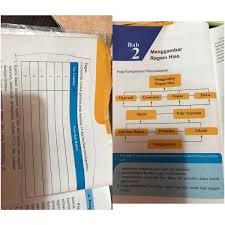 Kunci jawaban seni budaya kelas 7 semester 1 halaman 4. Tolong Jawab Besok W Antar Seni Budaya Halaman 16 A Pen Tugas Cermatilah Contoh Gambar Pada Brainly Co Id