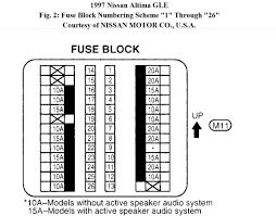 This part is also sometimes called nissan altima starters. 97 Altima Fuse Box Wiring Diagrams All Seem Select Seem Select Babelweb It