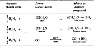 Bond hall is an academic building (map) (building photo tour) (google directions). Why Is Bridge Bond Stronger But Longer In Diborane Quora