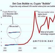 But it was the cryptocurrency's. This Is Why People Like Me Didn T Sell At The Top In December2017 January2018 Cryptocurrency