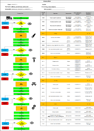 Steel Process Flow Chart Diagram Structural Fabrication