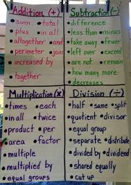 Fabulous Finch Facts Math Anchor Charts Use To Make A