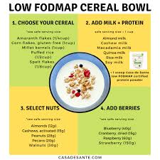 Looking For A Quick And Easy Low Fodmap Breakfast Start The Day Right With A Meal That Won T Give You Digestiv Low Fodmap Diet Recipes Fodmap Fodmap Breakfast