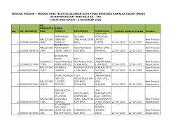 Office supplies in seremban (city). Https Www Npra Gov My Easyarticles Images Users 1048 Gambar Dca350 Pdf
