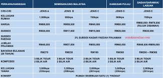 If you looking for free powerpoint template. Hanya Rm150 Bulanan Jom Mohon Secara Online Rumah Mesra Rakyat Spnb Sekarang