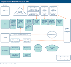 India International Health Care System Profiles