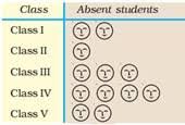 ncert solutions for class 3 maths smart charts mycbseguide