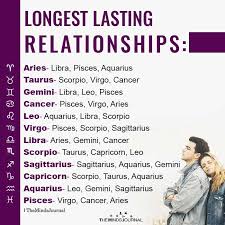 The clues are in their mythological archetypes: Longest Lasting Relationships Aries Libra Pisces Aquarius Taurus