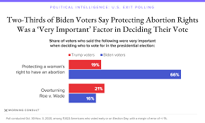 Edison research has been the exclusive provider of election exit poll data to the national election the definitive source for accurate, timely and comprehensive election data: 2020 Election Exit Polling Live Updates