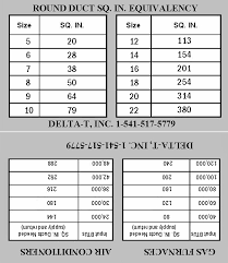 delta t inc informational charts on u values pressures