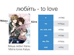 V 10 04 15 Verbo Amar En Ruso Conjugation Of The Russian Verb Lyubit To Love Russian Lessons Language Foreign Languages