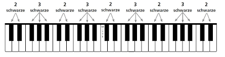 141 kostenlose bilder zum thema. Klaviertastatur Einfach Erklart Fur Anfanger Musikmachen