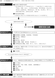 『こころとからだの質問票』で現在の状態をチェックしてみましょう。 【半分以上 / ほとんど毎日が5つ以上】 の場合、こころやからだが不調になっている可能性があります。 é€£è¼‰ å†…ç§'åŒ»ãŒçŸ¥ã£ã¦ãŠããŸã„ãƒ¡ãƒ³ã‚¿ãƒ«ãƒ˜ãƒ«ã‚¹ãƒ—ãƒ­ãƒ–ãƒ¬ãƒ ã¸ã®å¯¾å¿œ Medicina44 1