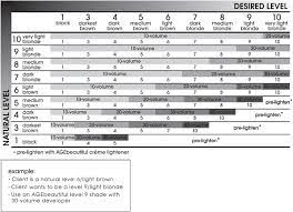 Pick The Right Product Age Beautiful Dyed Hair Hair Color Formulas Hair Color Chart