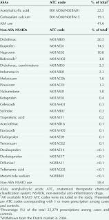 atc codes and corresponding nsaid 1 download table