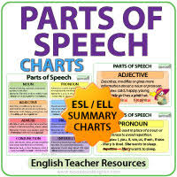 Parts Of Speech English Grammar