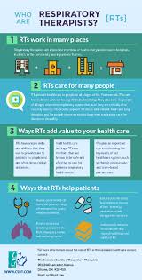 Protect your professional license to practice as a respiratory care therapist. The Rt Profession Csrt
