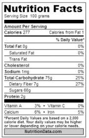 Is Dates Good For Diabetic Patient Expert Judges Dr