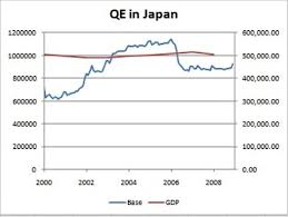 Themoneyillusion Paul Krugman On Fiscal And Monetary Policy