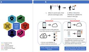 Learn about the major differences between php vs html and how to use them together along with the benefits of html and php. Covid 19 Testing And Infection Surveillance Is A Combined Digital Contact Tracing And Mass Testing Solution Feasible In The United States Sciencedirect
