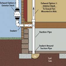Contact us today for more information. Affordable Radon Mitigation Prices Radon Mitigation Of Maryland