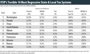 Texas Has The 3rd Most Unfair Tax System In The U S Cppp