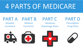 Image result for Medicare