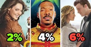 And that is what we are celebrating today, movies that got 100% on the tomatometer at rotten tomatoes. How Many Lowest Rated Movies Have You Seen Quiz
