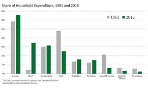 Fighting Poverty In America Slowing Despite Recent Economic