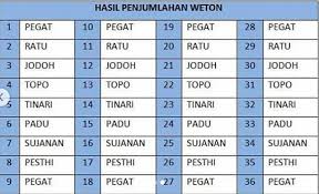 Maybe you would like to learn more about one of these? 5 Mitos Larangan Pernikahan Adat Jawa Pernah Dengar Inibaru Id Line Today