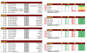 Euro 2020 june 26 • 5pm 2a 2b vs match 1 july 2 • 8pm w4 w2 vs quarter 2 july 6 • 8pm wqf2 wqf1 vs semi 1 july 2 • 5pm w6 w5 vs quarter 1 july 3 • 5pm w3 w w1 vs quarter 3 july 7 • 8pm wqf4 wqf3 vs semi 2 july 3 • 8pm w8 w7 vs quarter 4 june 28 • 5pm 2d 2e vs match 5 june 26 • 8pm 1a vs match 2 june 28 • 8pm 1f 3 a/b/c vs. Euro 2012 Schedule Officetemplates Net