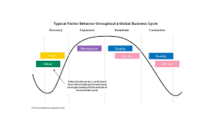 Fri, mar 5, 9:00 pm + 3 more events. Is Value Investing Dead Blackrock Blog