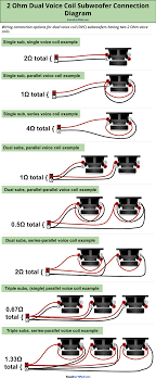 The most common question we are asked here at sonic electronix is this example shows how series wiring can make a 2 ohm dvc subwoofer into a 4 ohm load to the amplifier. How To Wire A Dual Voice Coil Speaker Subwoofer Wiring Diagrams