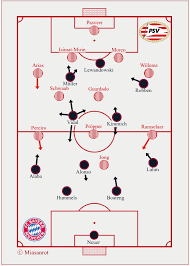 Psv eindhoven fifa 21 teambewertung. Psv Eindhoven Fc Bayern Munchen 1 2 1 1 Miasanrot De